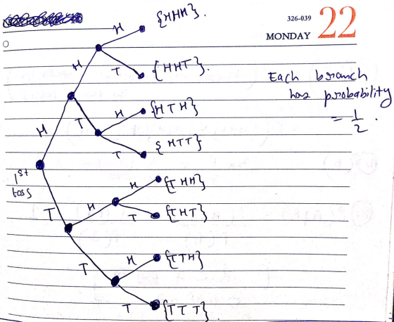 {xHn}, 326-039 22 M MONDAY O {HHT}, Each branch has probability n H 2 ŞHITY st t toss Ann} (THT} I T N TTH) (TTT?