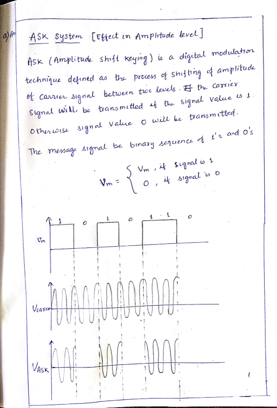 ASK System ettet in AmPitude leve Ask (Ampli tude shift xeying) u a digital modulathen technaul d尐ned ao the procenot shiftin