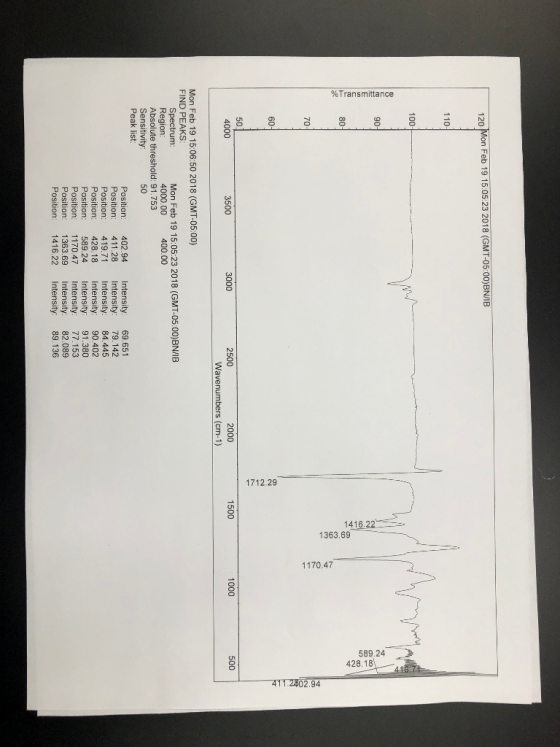 120 Mon Feb 19 15:05:23 2018 (GMT-05 001BN/B 8 8 8 8 2500 8 8 Mon Feb 19 15:06:50 2018 (GMT-05:00) FIND PEAKS Mon Feb 19 15:05:23 2018 (GMT-05:00)BNIB 4000.00 400.00 Spectrum Region Absolute threshold: 91.753 Sensitivity Peak list: 8 Position: 402.94 Intensity: 69.651 Position: 411.28 Intensity: 79.142 Position: 419.71 Intensity: 84.445 Position: 428.18 Intensity: 90402 Position: 589.24 Intensity: 91.380 Position: 1170.47 Intensity: 77.153 Position: 1363.69 Intensity: 82.089 Position: 1416.22 Intensity: 89.136