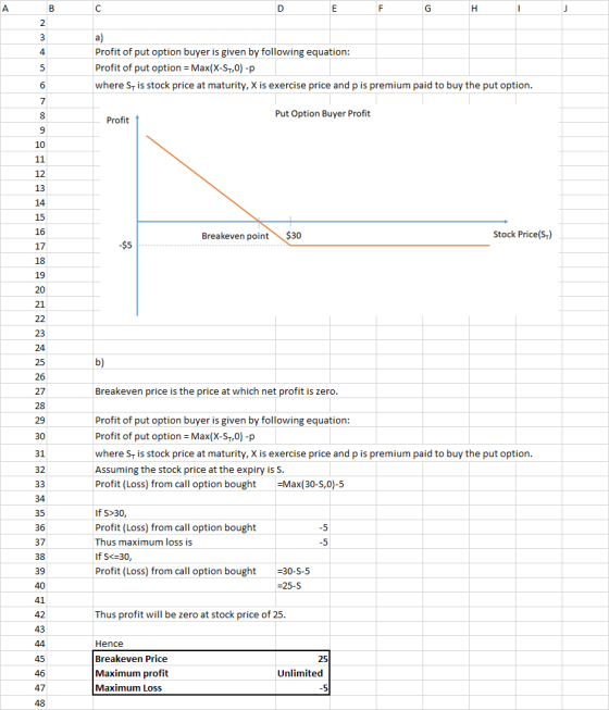Profit of put option buyer is given by following equation: Profit of put options Max(X-ST,0)-p where ST is stock price at maturity, X is exercise price and p is premium paid to buy the put option Put Option Buyer Profit Profit 10 12 14 15 16 17 Breakeven point $30 Stock Price(S) 19 24 26 27 Breakeven price is the price at which net profit is zero Profit of put option buyer is given by following equation: Profit of put options Max(X-ST,0)-p where ST is stock price at maturity, X is exercise price and p is premium paid to buy the put option Assuming the stock price at the expiry is S Profit (Loss) from call option bought Max(30-S,0)-5 29 31 32 If S>30, Profit (Loss) from call option bought Thus maximum loss is If S< 30 Profit (Loss) from call option bought 30-S-5 35 36 38 39 25-S 41 42 43 Thus profit will be zero at stock price of 25 Hence Breakeven Price Maximum profit Maximum Loss 25 Unlimited 47