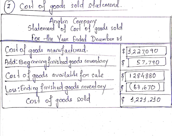 lensL. | © Cond of goods sold stelemend. Statement la company goods sold for the Year Ended December 31 Cost of goods manufac