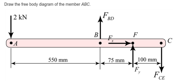 Draw the free body diagram of the member ABC. FBD 2 KN 550 mm 75 mm | 100 mm Е СЕ