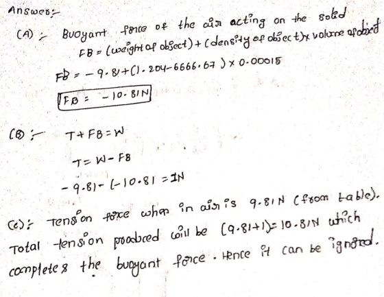 CA)B Buoyamt fane of the on acting on he Bokd 阳=-9. 8/4() . 204-6666-64 )メ0.00015 - 9-8)- (Jo.8I a。ว่าs kable). ?n coh 9.81