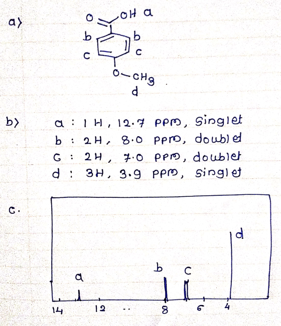 a) LOH a b ib с O-CHE d b> a: 1H, 12.7 ppm, singlet b: 2H, 8.0 ppm, doubled : 2H, 7.0 ppm, doublet d: 3H, 3.9 ppm, singlet C.