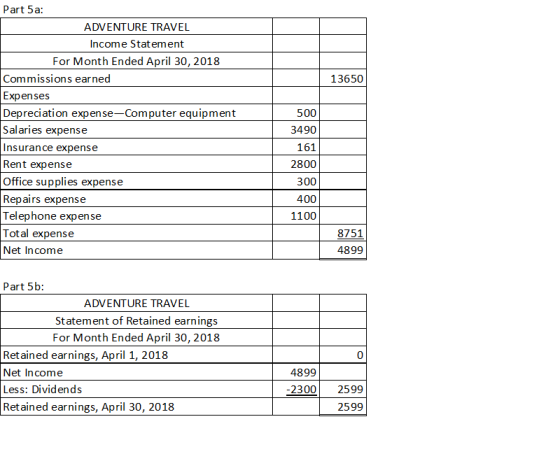 Part 5a: ADVENTURE TRAVEL Income Statement For Month Ended April 30, 2018 Commissions earned Expenses Depreciation expense-Co