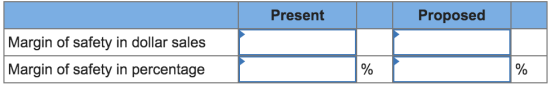 Present Proposed Margin of safety in dollar sales Margin of safety in percentage %