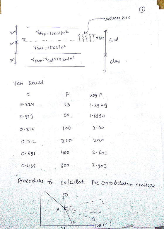 Coplleay Rive bwh Test eslt b9 1.39 9 1.699o O212 2 30 d59 너00 2.6o2 goo 2.9o3 Proce due t callat re Conabdlaten press