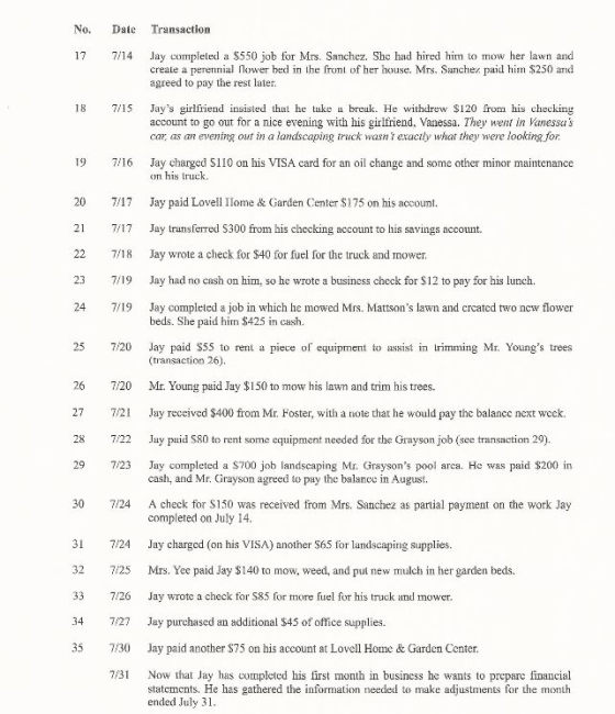 Transaction No. Datc 7/14 Jay compleled a $550 job for Mrs. Sanchez. She had hired him to mow her lawn and creale a perenial