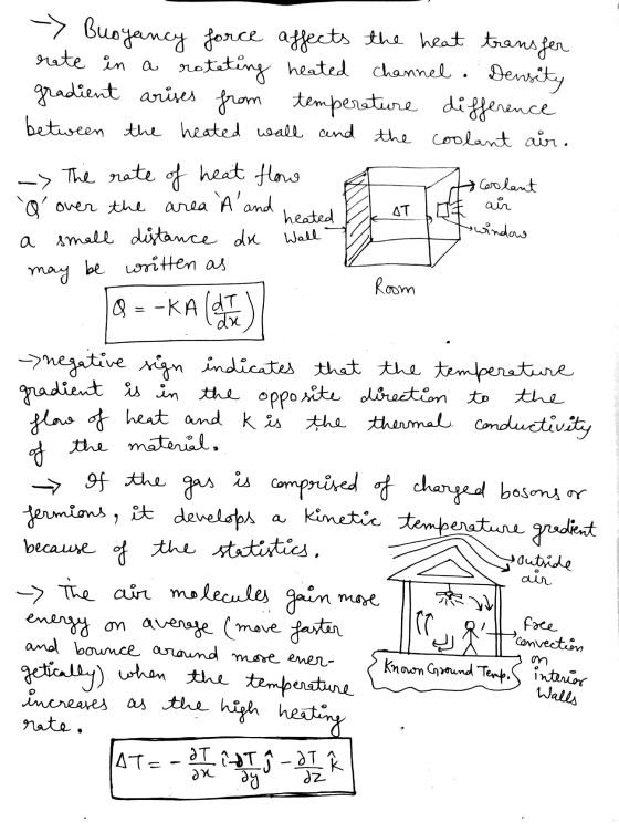 -> Buoyancy force affects the heat transfer rate in a rotating heated channel Density gradient arises from temperature differ