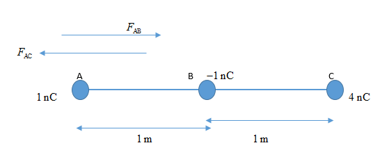 AC
B -1nC
4 nC
1 nC