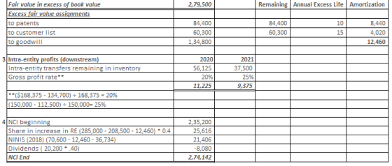 2,79,500 Remaining Annual Excess Life Amortization Fair value in excess of book value Excess fair value assignments to patent