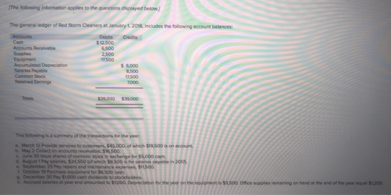[The following information applies to the questions displayed below. The general ledger of Red Storm Cleaners at January 1, 2018, includes the following account balances: Debits Credits Cash Accounts Receivable Supplies Equipment Accumulated Depreciation Salaries Payable Common Stock Retalned Earmings $12,500 6,500 2,500 17,500 $ 6,000 8,500 17,500 7000 $39,000 $39,000 The following is a summary of the transactions for the year 8. Merch 12 Provide services to customers, $45,000, of which $19,500 is on account b. May 2 Collect on accounts recelvable, $16,500 c June 30 Issue shares of common stock In exchange for $5,000 cash. d. August 1 Pay solaries, $24,500 (of which $8,500 lis for salaries payable in 2017) e September 25 Pay repairs and maintenance expenses, $11,500 October 19 Purchose equipment for $6,500 cash g December 30 Pay $1,000 cash dividends to stockholders h. Accrued salaries at year end amounted to $1000. Deprecletion for the yeer on the equioment is $3,500. Office supplies remaining on hand at the end of the year equal $1200