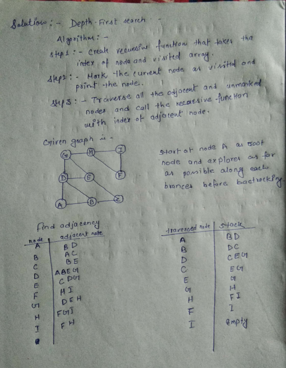 the as visited and Solution - Depth First search Algorithm: - steps : - Create recursive function that takes index of node an