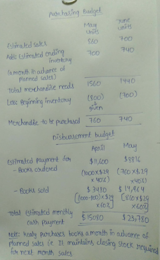 pusichasing Budget May June units Units 860 700 Estimated sales Adds Estimated ending 740 700 inventory 1560 1440 Camonth in