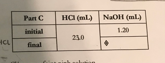 Part C HCI (mL) NaOH (mL) initial 1.20 23.0 HCL final C il. nolation