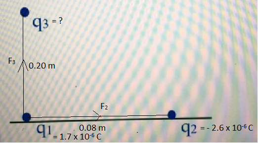 93 F3 0.20 m F2 10.08 m 1.7 x 10-6 C q2 2.6x 10s c