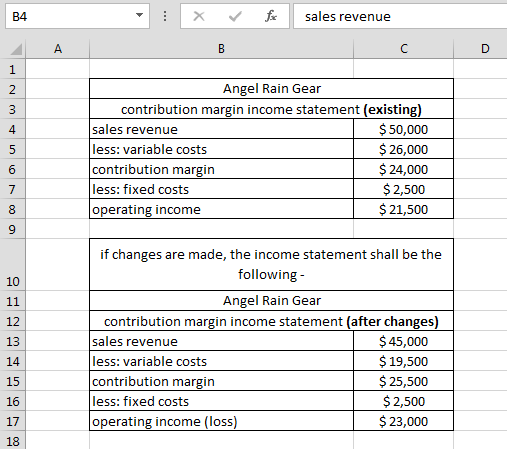 В4 sales revenue В 1 Angel Rain Gear 2 contribution margin income statement (existing) $50,000 3 sales revenue 4 less: variab