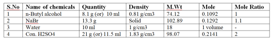 Mole Ratio S.No Name of chemicals n-Butyl alcohol NaBr Water Con. H2SO4 Quantity 8.1 g (or) 10 ml 13.3 g 10 ml 21 g (or) 11.5