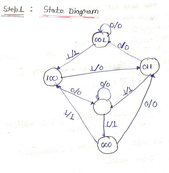 Stekl: State Diagram 0/0 700 lo TIT 1/o Ol! 100 / 0/0 TIT 0/0 TH TITI 000