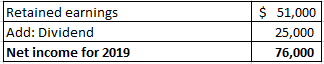 Retained earnings Add: Dividend Net income for 2019 $ 51,000 25,000 76,000