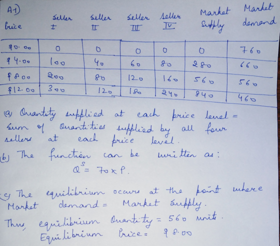 AD brice seller Seller siller seller seller teller Market Market Supply Market Market demand IT V 560 90.000 10000 760 $4.00