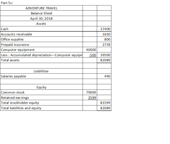 Part 5c ADVENTURE TRAVEL Balance Sheet April 30, 2018 Assets Cash 37400 Accounts receivable Office supplies Prepaid insurance