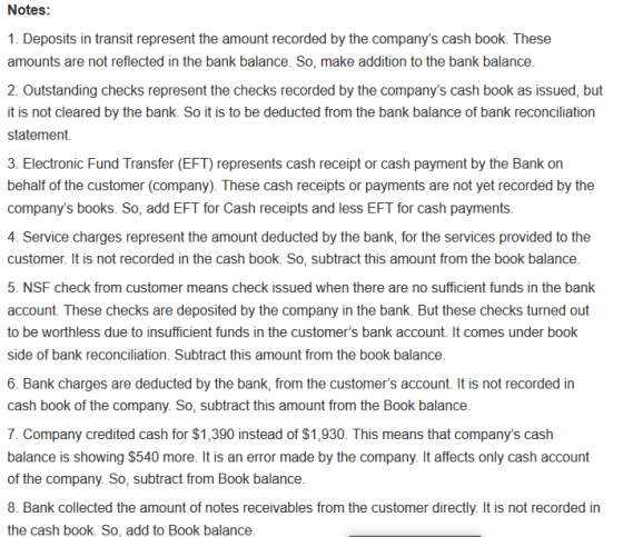 Notes: 1. Deposits in transit represent the amount recorded by the companys cash book. These amounts are not reflected in th