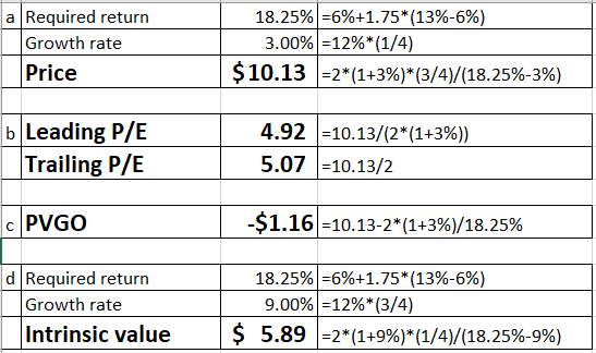 a Required return Growth rate 18.25%6%+1.75*(13%-6%) 3.00%12%*(1/4) Price $10.132*(1+3%)*(3/4)/(18.25%-3%) b Leading P/E Trai