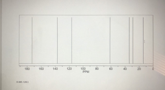 180 . 160 1 40 120 100 100 PPM 80 60 40 20 El-MS: 128.1
