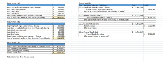 Requirement (1) Debit Credt $ 2,692,500 Requirement (2) Date Accounts Titles and Explanations 30-Jun Work in Process Inventor