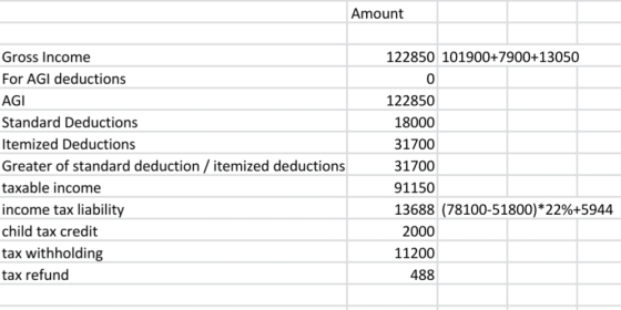 Amount 122850 101900+7900+13050 Gross Income For AGI deductions AGI Standard Deductions Itemized Deductions Greater of standa