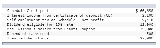 Schedule C net profit Interest income from certificate of deposit (CD) Self-employment tax on Schedule C net profit Dividend