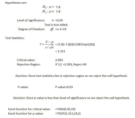 Hypotheses are: Н : и3 7.8 На: и+ 7.8 Level of significance: a 0.05 Test is two tailed. Degree of freedom: df =n-1-19 Test St