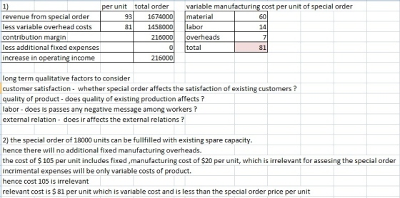 er unit total order 93 81 variable manufacturing cost per unit of special order revenue from special order less variable over