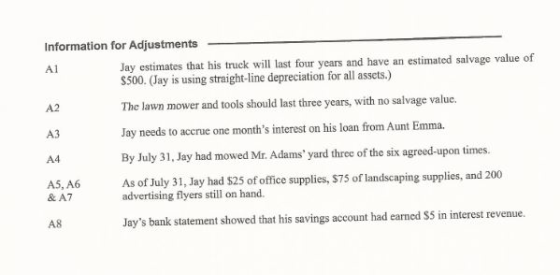 Information for Adjustments A1 Jay estimates that his truck will last four years and have an estimated salvage value of $500.