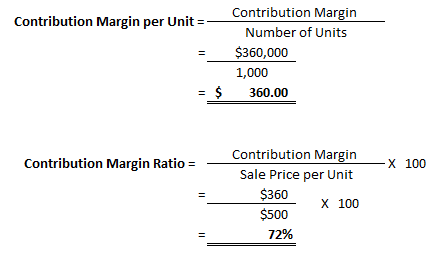 Contribution Margin per Unit = 11 Contribution Margin Number of Units $360,000 1,000 360.00 = $ Contribution Margin Ratio = X