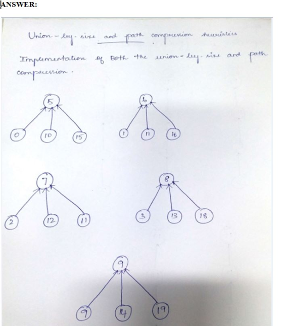 ANSWER: Union-Ay anion Ainies faopaien suL and Tmpeementation Both the union ni and compucenion 16 15 3 13 18 12 2 17