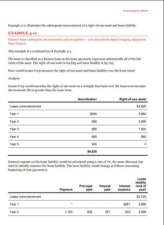 Accounting for leases Example 4-11 illustrates the subsequent measurement of a right-of-use asset and lease liability EXAMPLE 4-11 Finance lease subsequent measurement and recognition - non-specialized digital imaging equipment lease (lessee) This example is a continuation of Example 4-2 The lease is classified as a finance lease as the lease payments represent substantially all of the fair value of the asset. The right-of-use asset is $4,825 and lease liability is $3.725. How would Lessee Corp measure the right-of-use asset and lease liability over the lease term? Analysis Lessee Corp would amortize the right-of-use asset on a straight-line basis over the lease term because the economic life is greater than the lease term Right-of-use asset $4,825 3,860 2,895 1,930 965 Amortization Lease commencement Year 1 Year 2 Year 3 Year 4 Year 5 $965 965 965 965 965 $4,825 Interest expense on the lease liability would be calculated using a rate of7%, the same discount rate used to initially measure the lease liability. The lease liability would change as follows (assuming beginning of year payments) Lease liability Interest (end of paid expense year) Principal Interest Payment aid Lease commencement Year 1 Year 2 $3,725 $2613,986 3,088 1,100 839 261 202