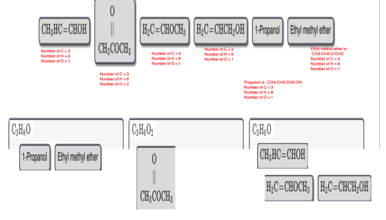 CHXHC=CHOH H,C=CHOCH, H,C=CHCH, OH 1-Propanol Ethyl methyl ether | CH3COCHE Number of C = 3 Number of H = 6 Number of O = 1 N