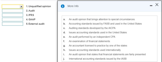 1. Unqualified opinionMore Info 2. Audit 3.IFRS 4. GAAP 5. External audit a. An audit opinion that brings attention to special circumstances b. Accounting standards issued by FASB and used in the United States c. Auditing standards developed by the AICPA d. Issues accounting standards used in the United States e. An audit performed by an independent CPA f. An examination of financial statements g. An accountant licensed to practice by one of the states h. Issues accounting standards used internationally i. An audit opinion that states that financial statements are fairly presented j International accounting standards issued by the IASB