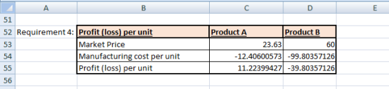 A B E 51 52 Requirement 4: Profit (loss) per unit 53 Market Price 54 Manufacturing cost per unit 55 Profit (loss) per unit 56