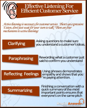 Effective Listening For Efficient Customer Service Mctive listening is ssry foraustonerseiz Theres aneyess Listen dont just w