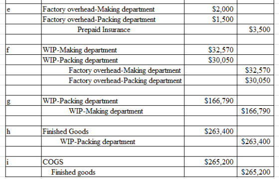 Factory overhead-Making department Factory overhead-Packing department Prepaid Insurance $2.000 $1,500 $3,500 $32,570 $30,050