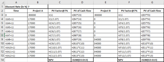 1 Discount Rate (in %) 7 Project A PV Factor@7% | PV of Cash Flow (B3 *C3) (B4 C4) (B5 C5) (B6 C6) (B7*C7) Project B PV of Ca