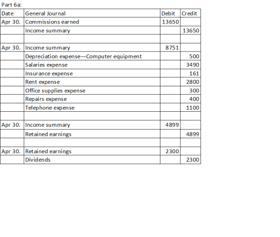 Part 6a: General Journal Apr 30. Commissions earned Income summ ary Debit Credit Date 13650 13650 Apr 30. Income summary 8751
