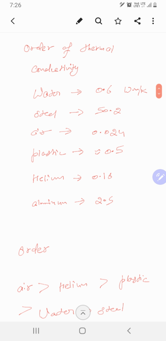 7:26 Vo)) LTE LTE1 < Q a ... Order of thermal Concredivity Wader → 0.6 Wank steel Sona aio 2 0.024 ♡ 0.5 plastic > Helium » 0