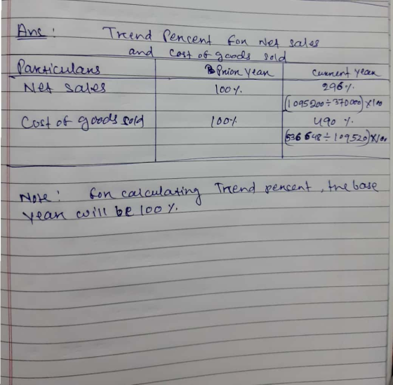 Ane: Trend and Particulars Nes sales Pencent for wet sales cost of goods sold Prion Yean I cannent year 100y. - 2967 (1095200