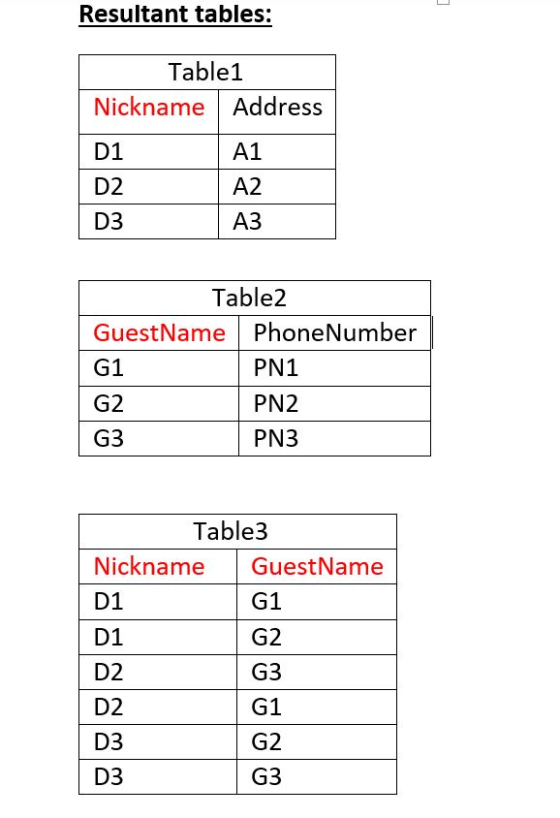Resultant tables: Table1 Nickname Address D1 A1 D2 A2 D3 A3 Table2 GuestName PhoneNumber G1 PN1 PN2 G2 G3 PN3 Table3 Nickname