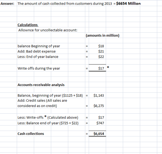 Answer: The amount of cash collected from customers during 2013 = $6654 Million Calculations Allownce for uncollectable accou