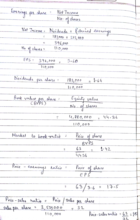 elated .ear u*js :183,ooo213,00 3.60 1 1 0.000 83,000- 1-6. 0 o o o Eosiuty valuu hares «r ale- CBvPS 1,28 0, 00o4. 3b Monket